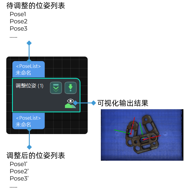 pose adjustment collection input and output