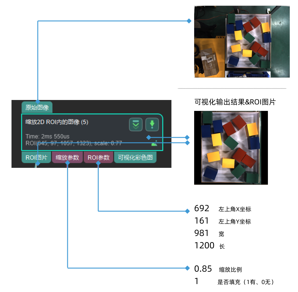 scale image in 2d roi input and output