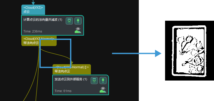 send point cloud to external service point cloud type 3