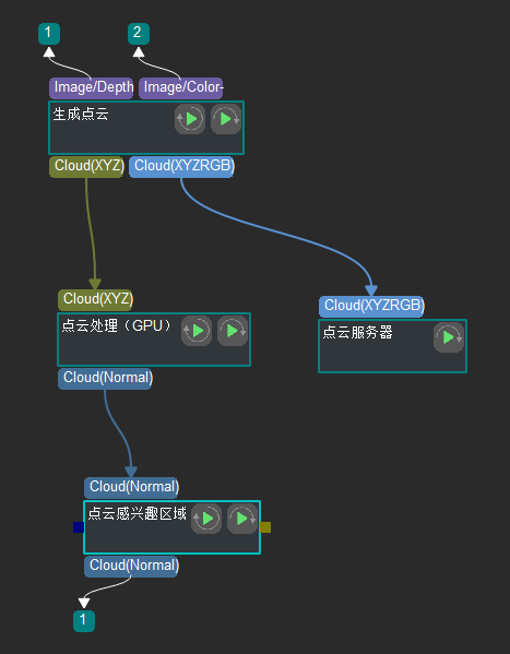 设置“步骤组合”输入输出