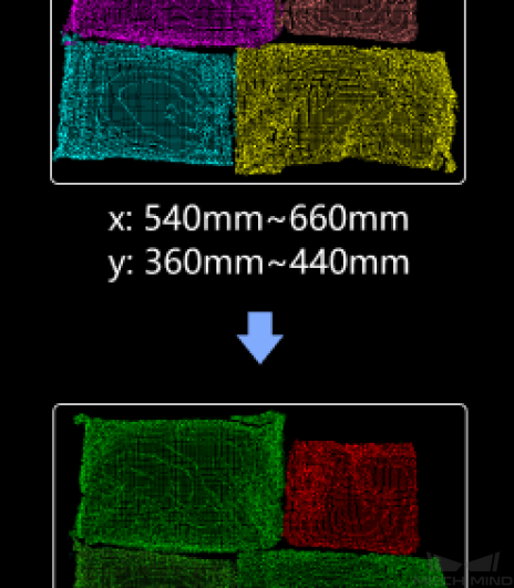 classification by point clouds sizes classification by point clouds sizes