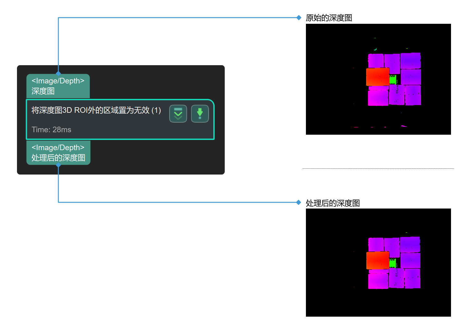 invalidate depth pixels outside 3d roi input and output