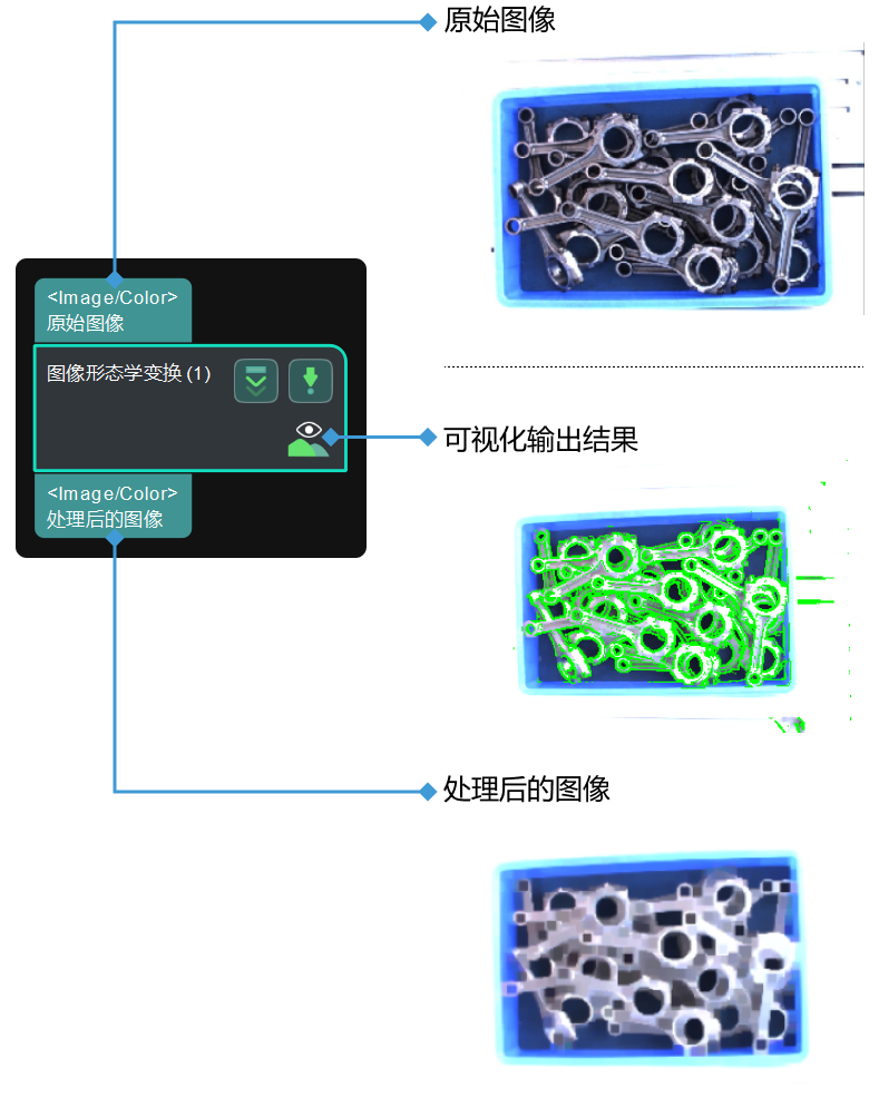 morphological transformations input and output