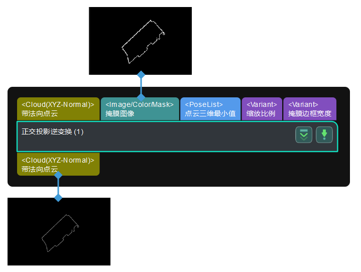 orthographic projection inverse input and output 2