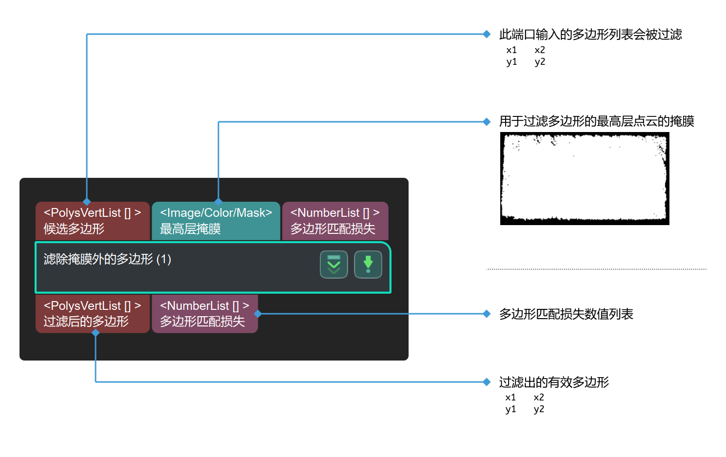 remove polygons outside mask input and output