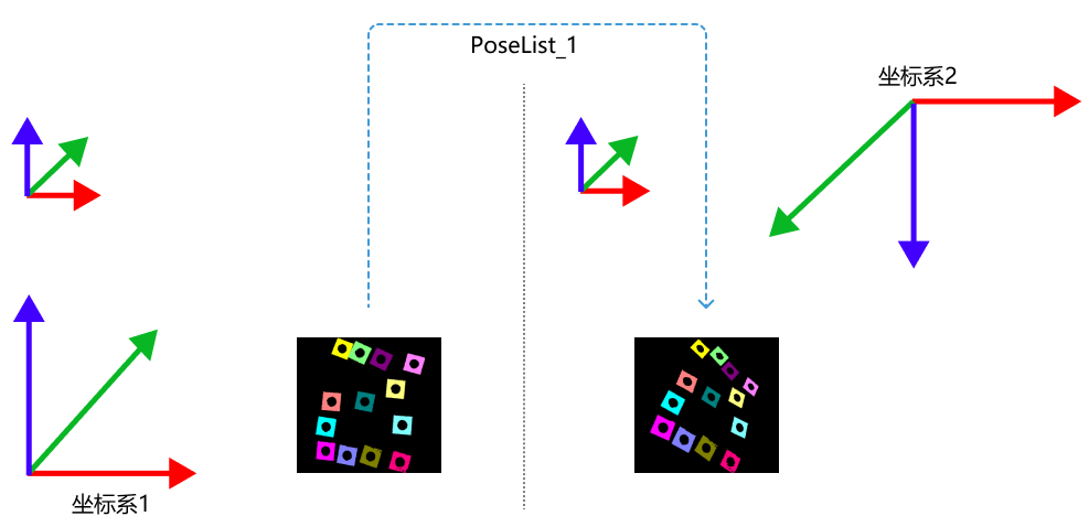 transform point clouds all with first 1