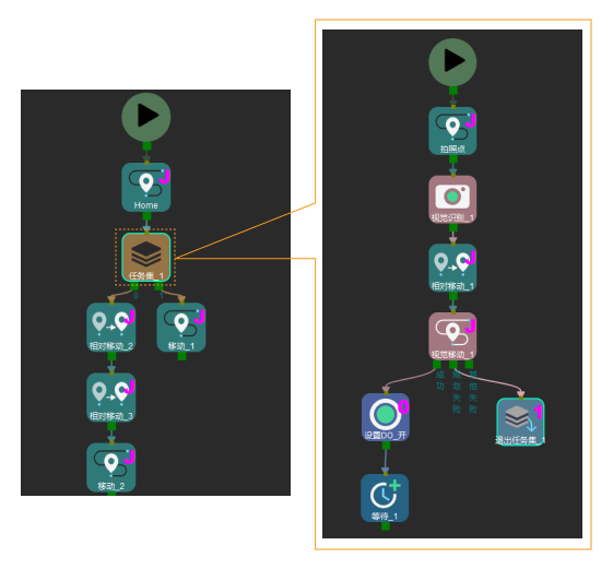 procedure exit workflow