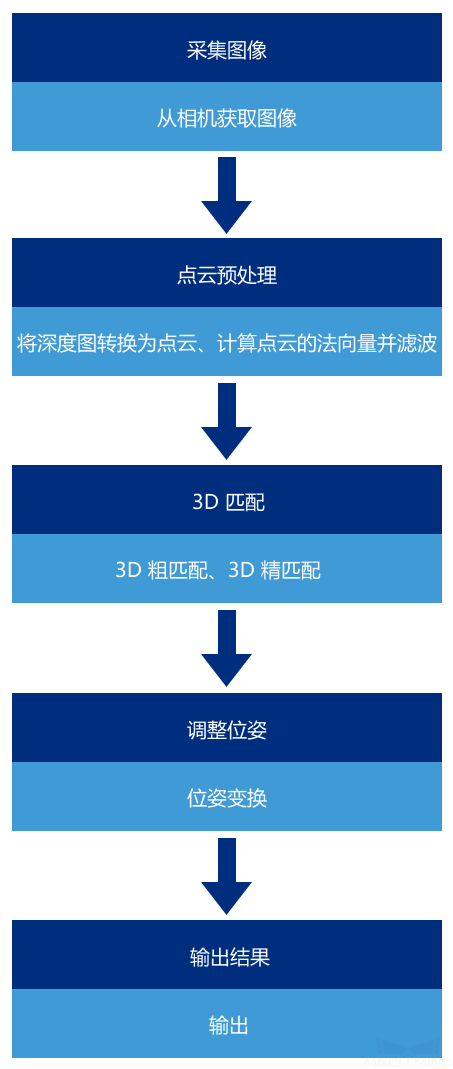 project creation framework project framework 0