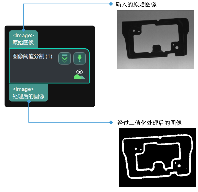 binarize image input and output