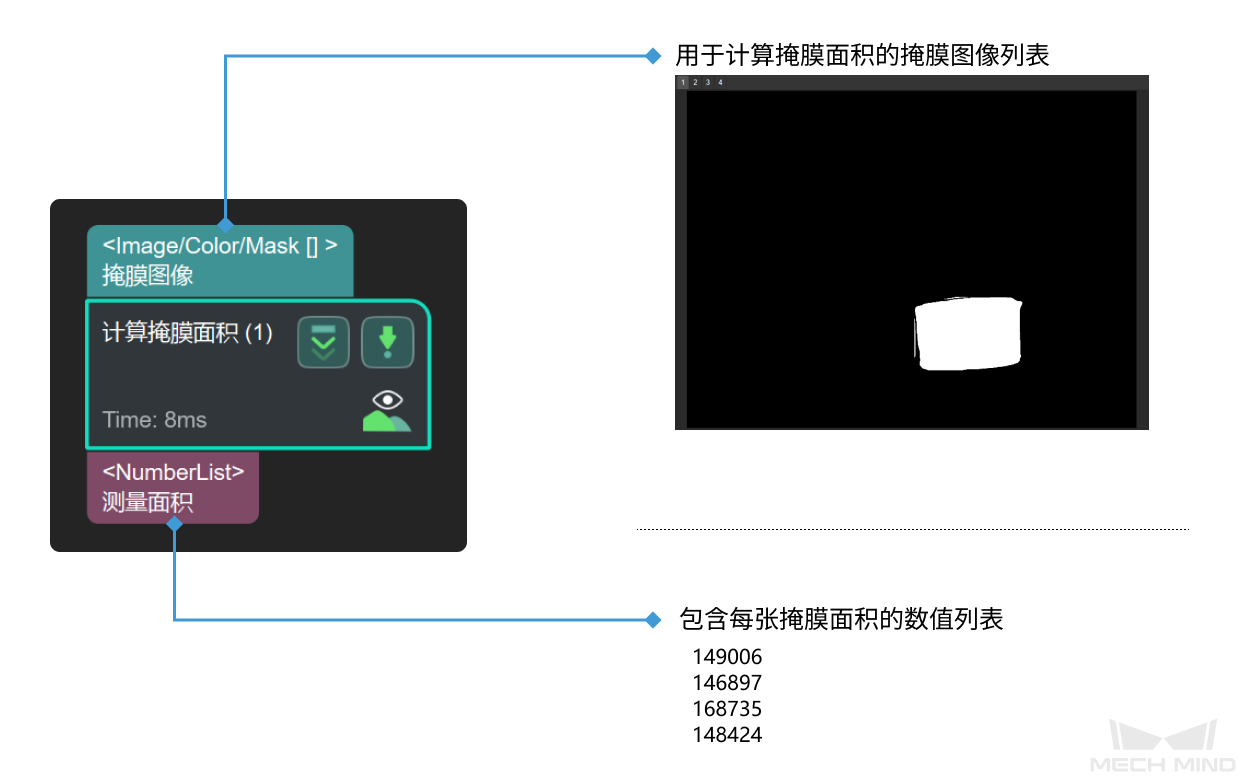 calc areas of masks input and output