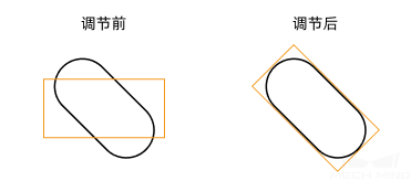 calc oblong hole center poses and axis lengths adjust angle