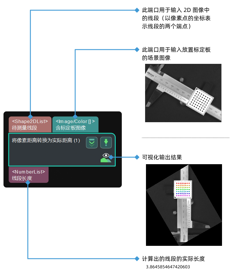 convert lengths pixel wise to physical input and output