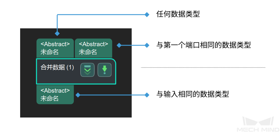 merge data merge data 1