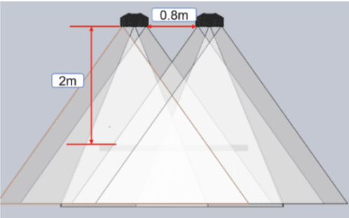 calibration reference ete fov