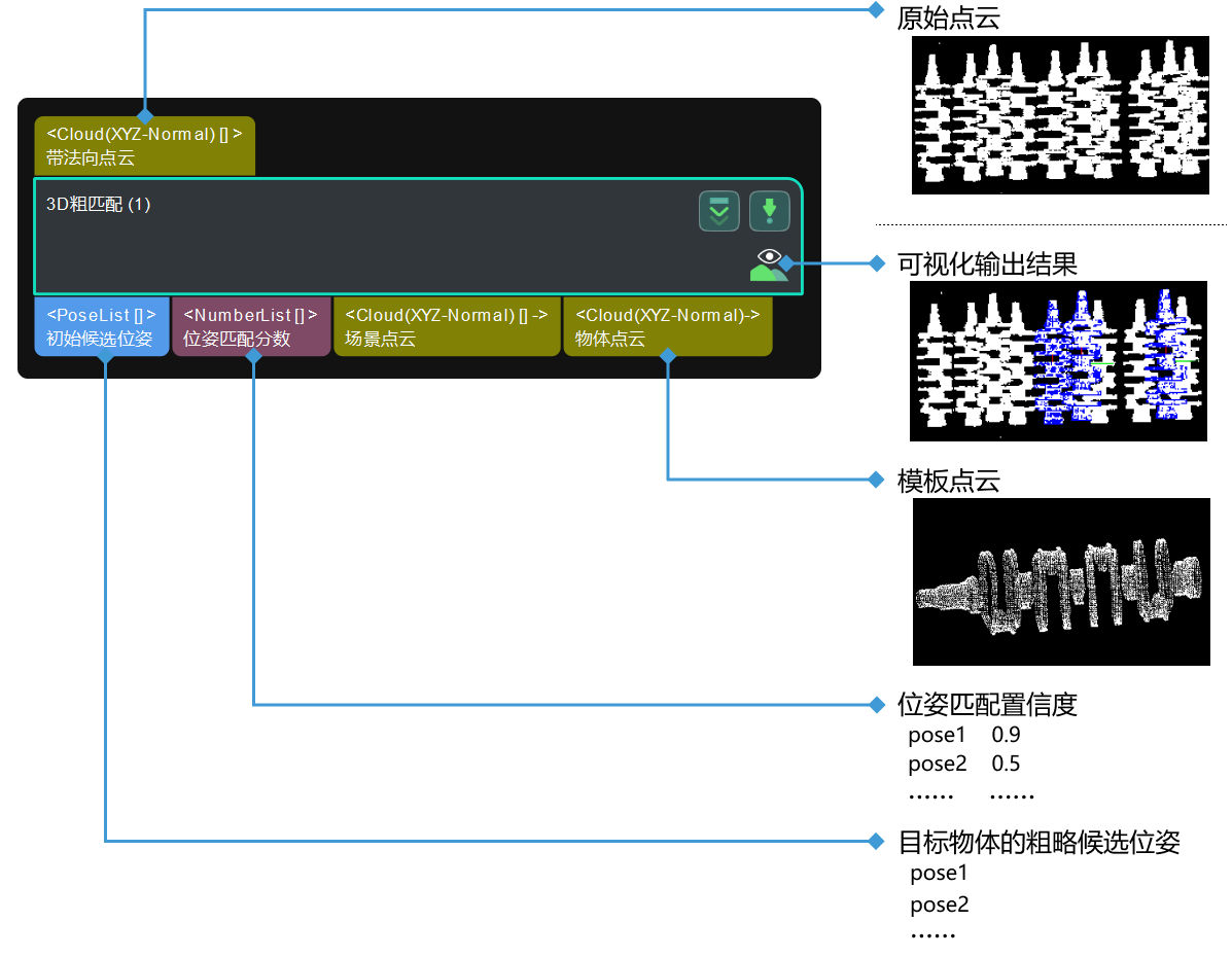 3d coarse matching input and output