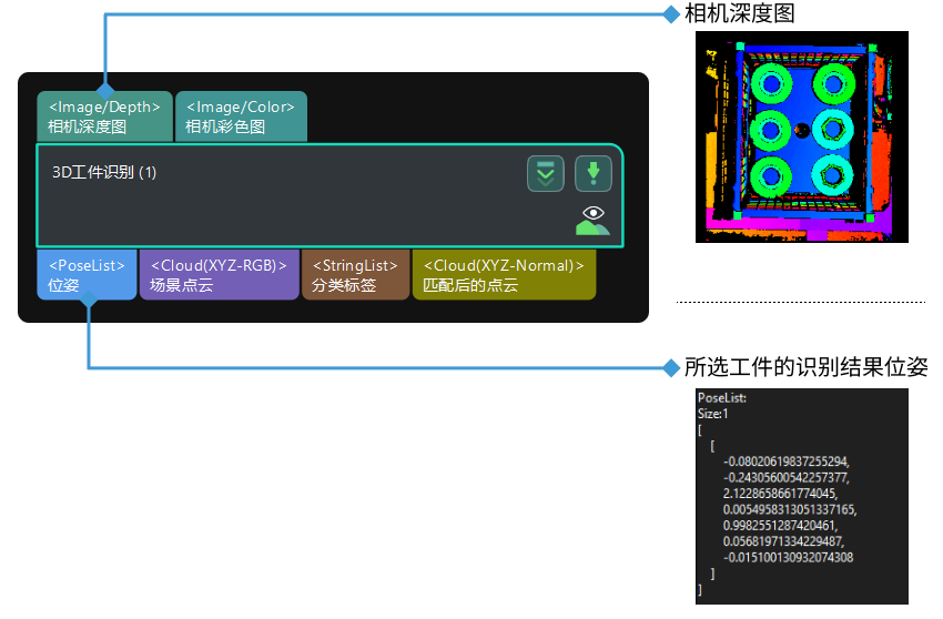 3d workpiece recognition input and output