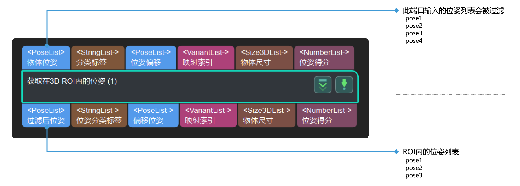 collect poses in 3d roi input and output