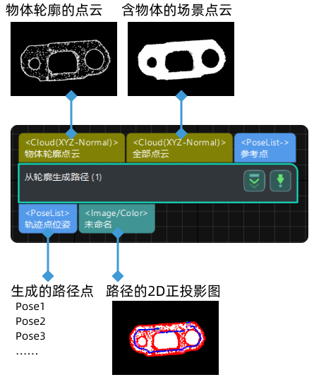 generate traj by contour input and output