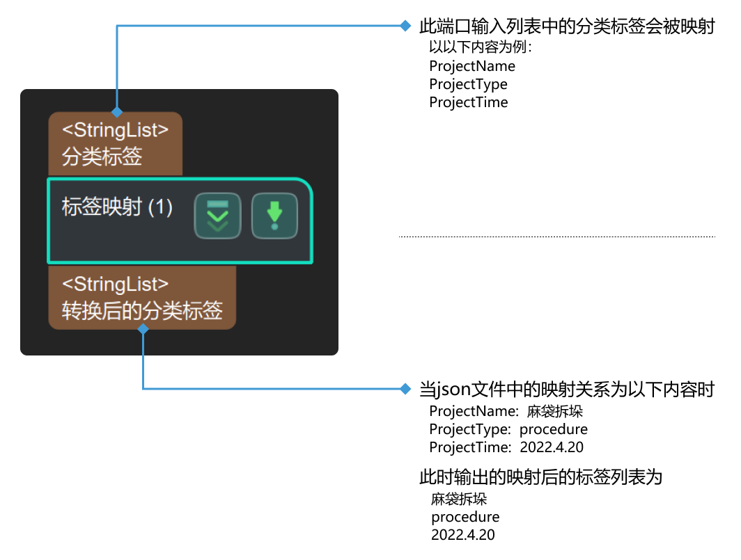 label mapping input and output