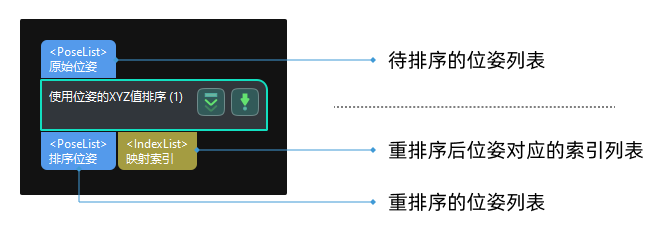 sort pose by xyz values input and output