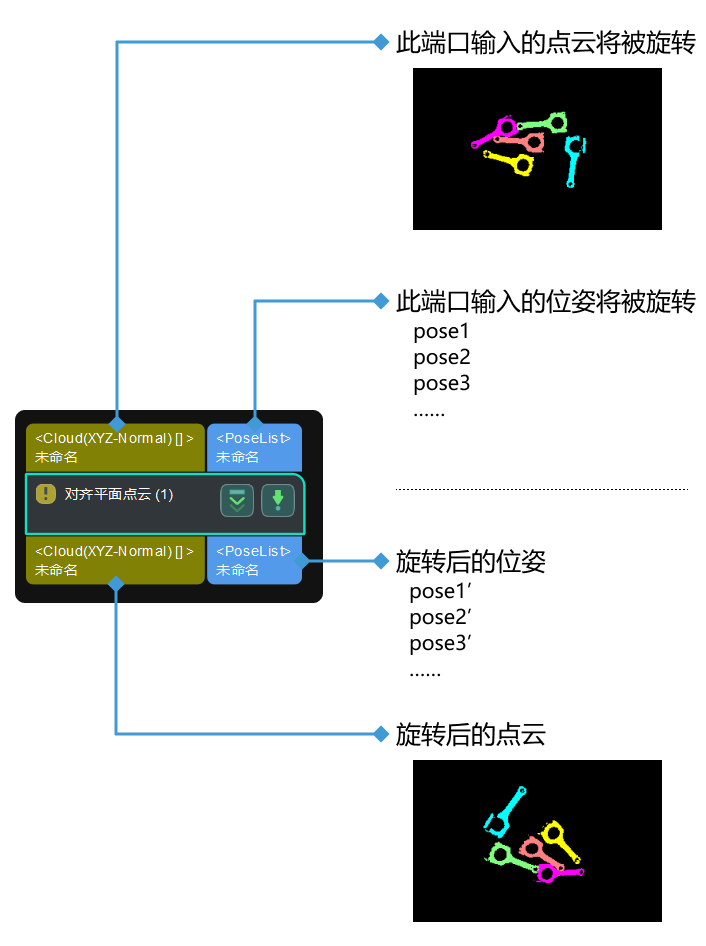 transform plane cloud to align direction input and output