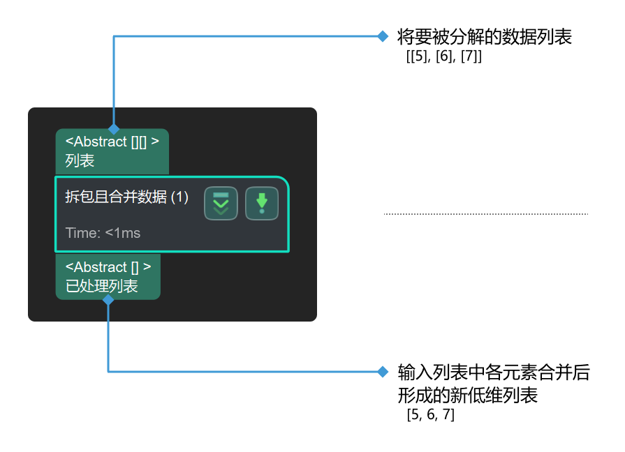 unpack and merge data input and output