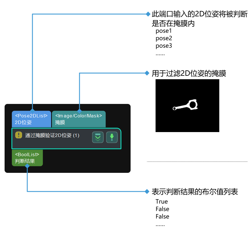 validate 2d poses within mask input and output