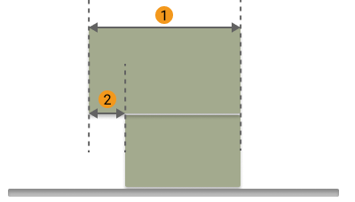 permitted scale