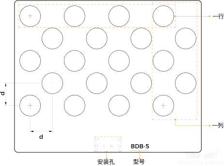 calib diagram bdb