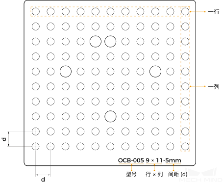 calib diagram ocb