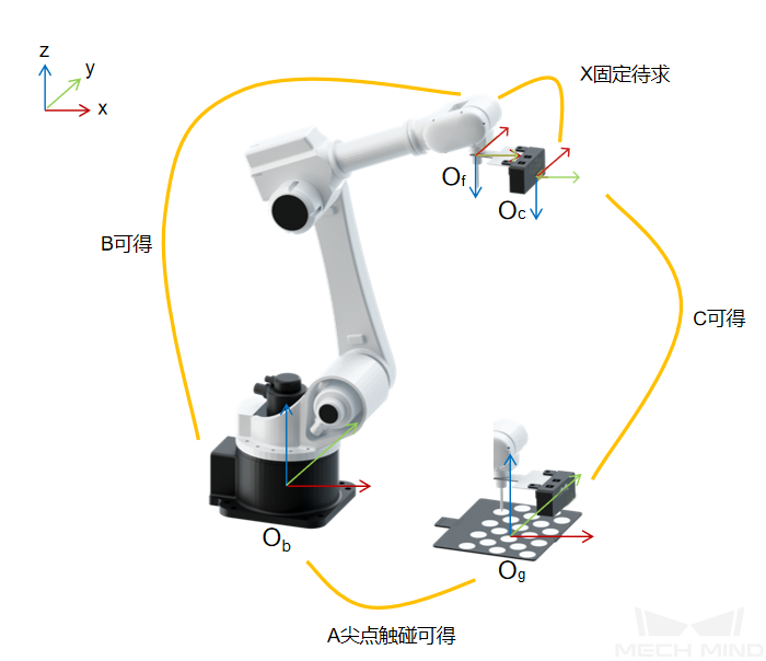 calibration reference eih tcptouch