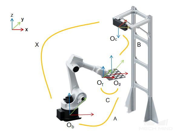 calibration reference eth explanation