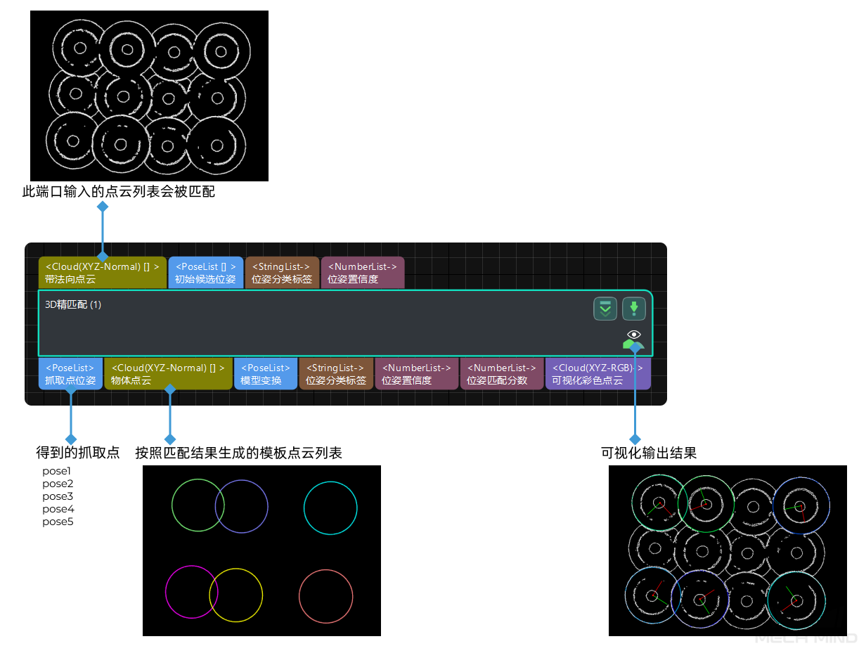 3d fine matching input and output