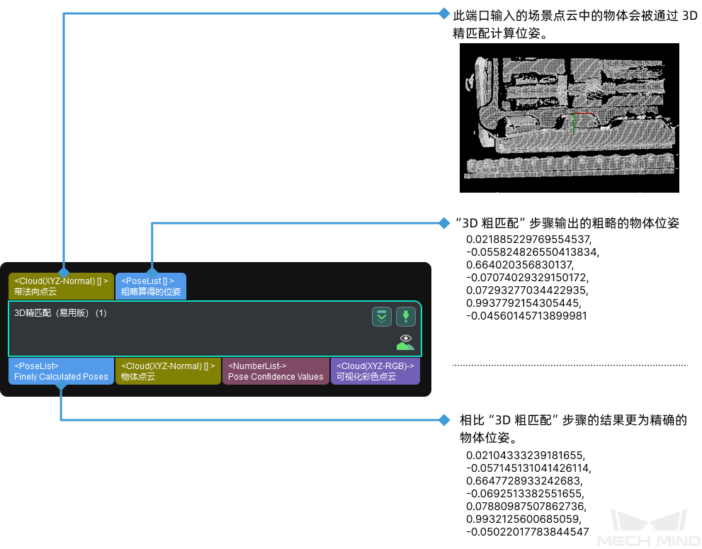 3d fine matching lite input and output