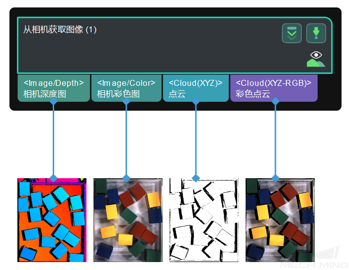 capture images from camera input and output