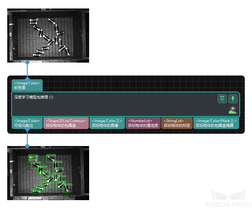 input and output