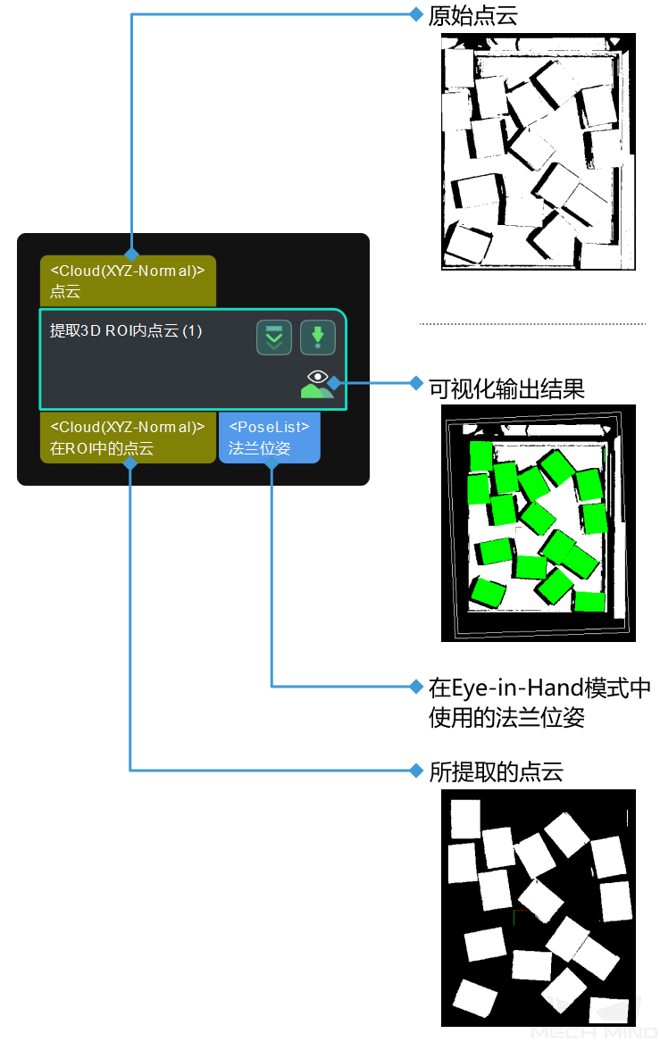 extract 3d points in 3d roi input and output