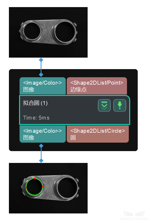 fit circle input output fit circle