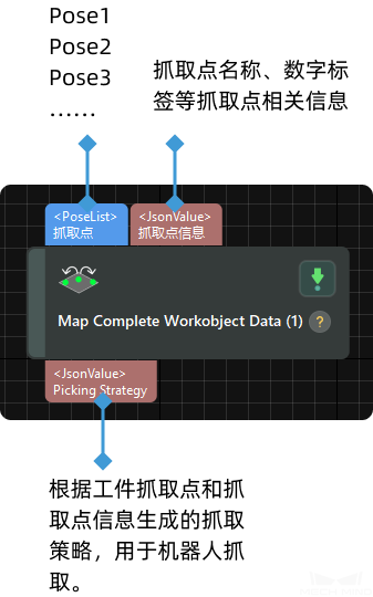 input and output