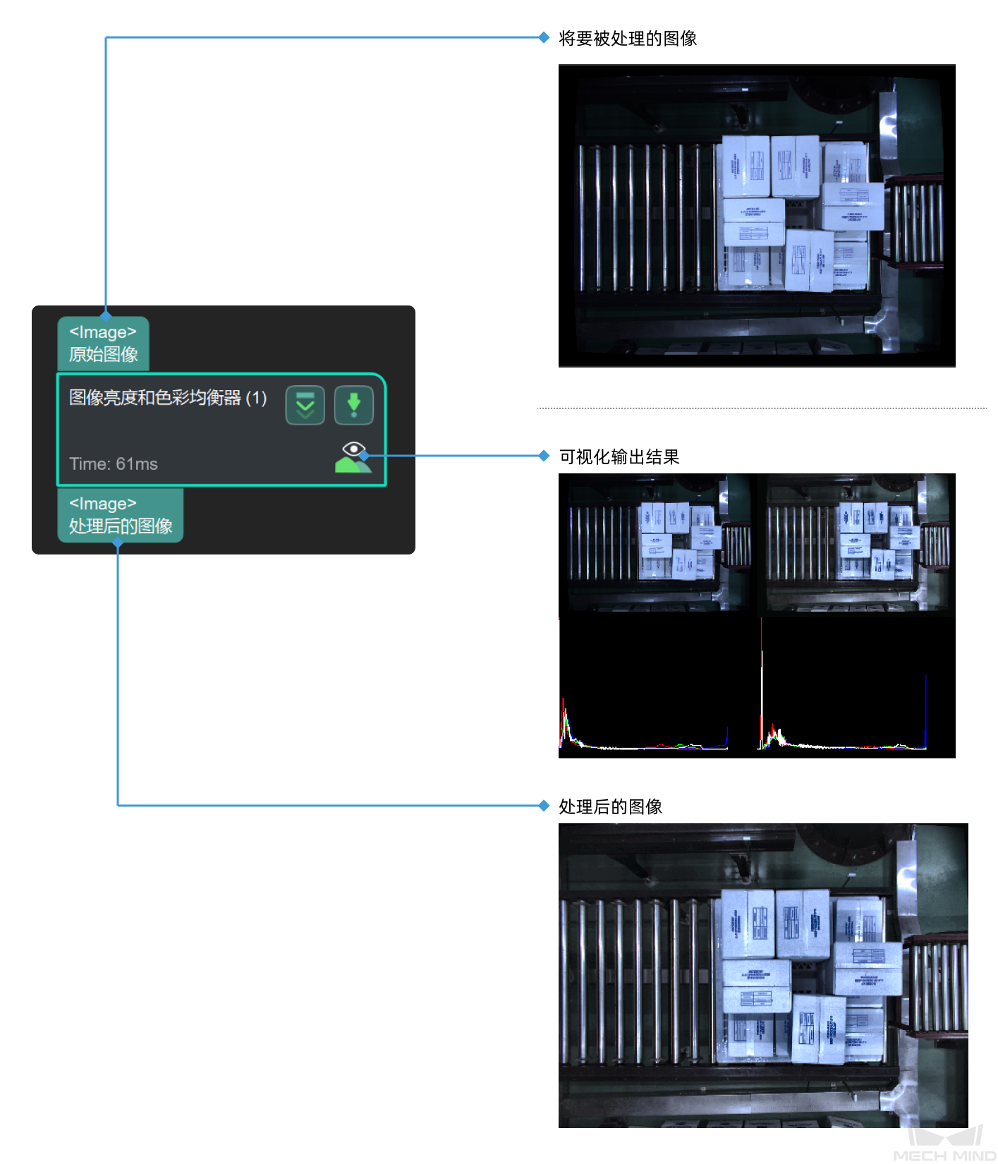 image brightness and color balancer input and output