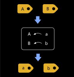 label mapping label mapping