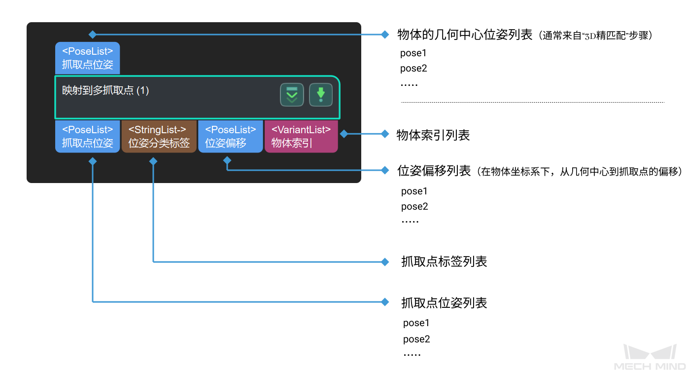 map to multi pick points map to multi pick points 1