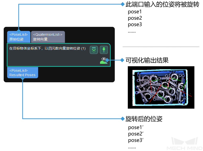 pose transformed by quaternion in object coordinate input and output