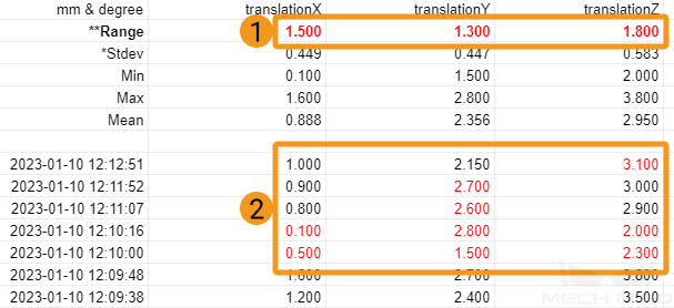 poses repeatability statistics outlier handling 2