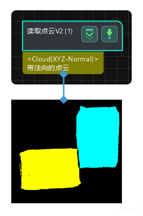 read point cloud v2 input and output