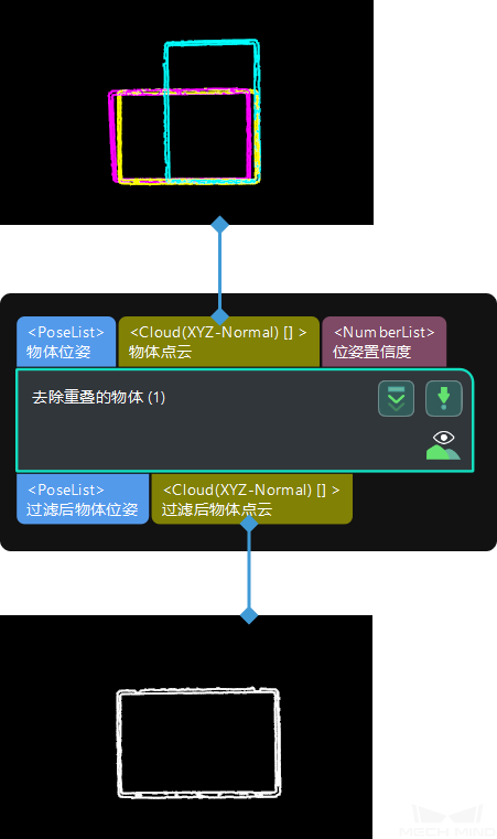 remove coinciding objects input and output