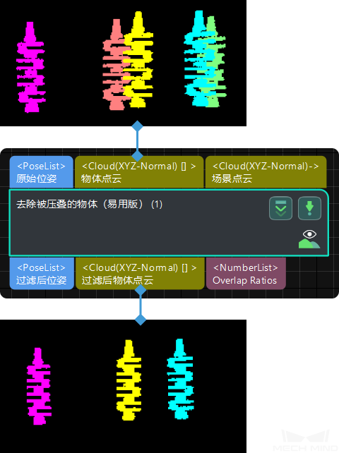 remove overlapped objects lite input and output