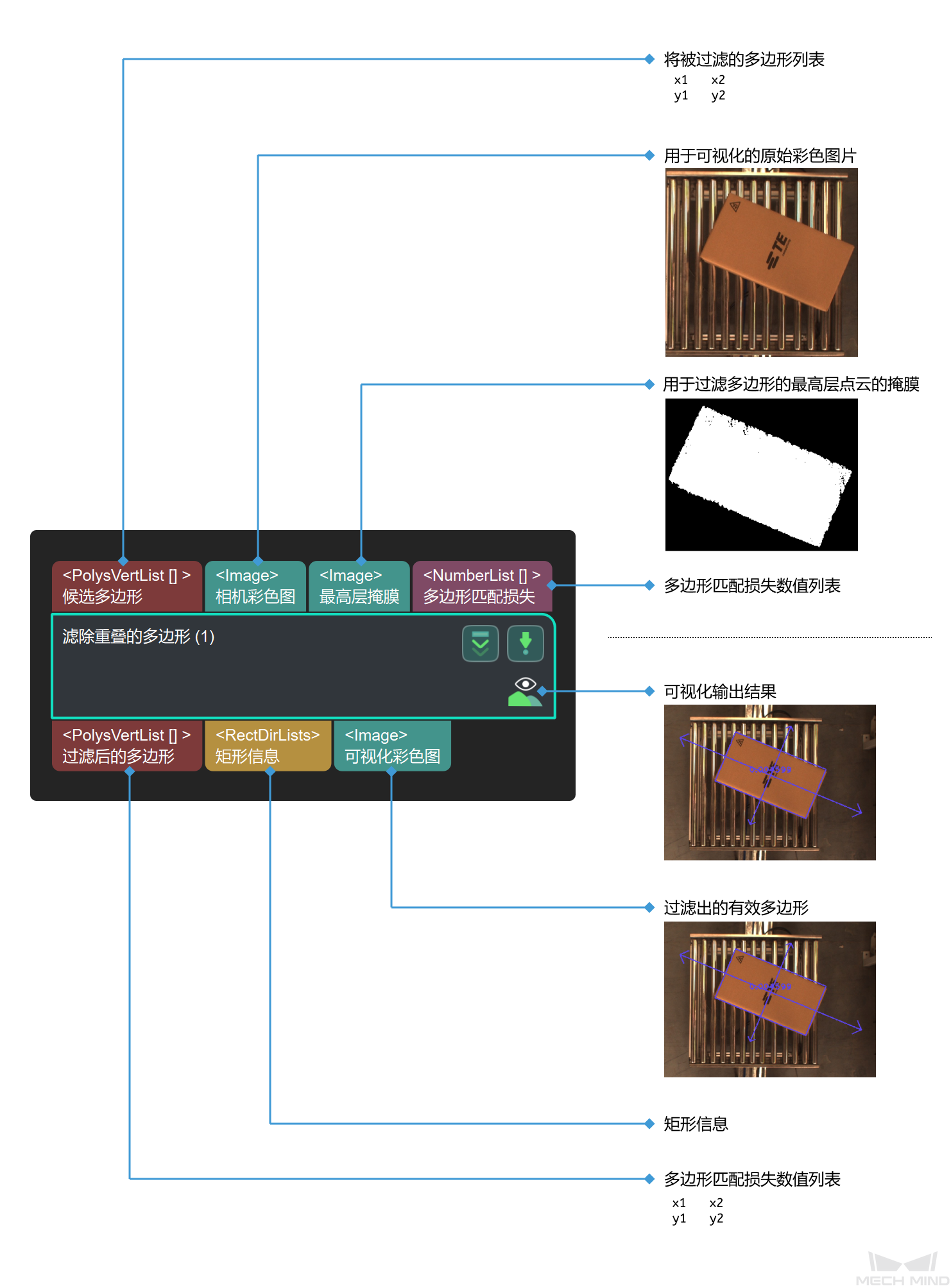 remove overlapped polygons input and output