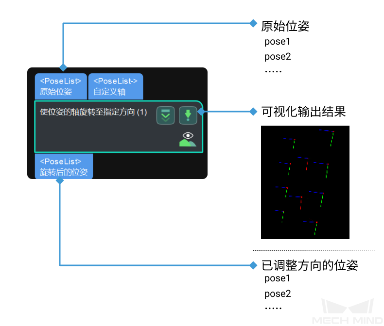 rotate poses to goal direction rotate poses to goal direction 1