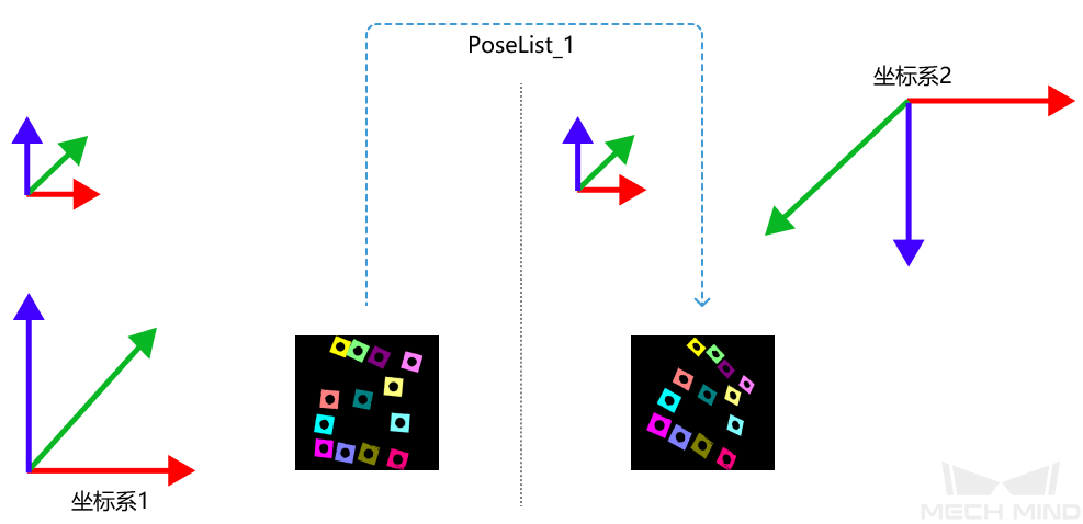 transform point clouds all with first 1